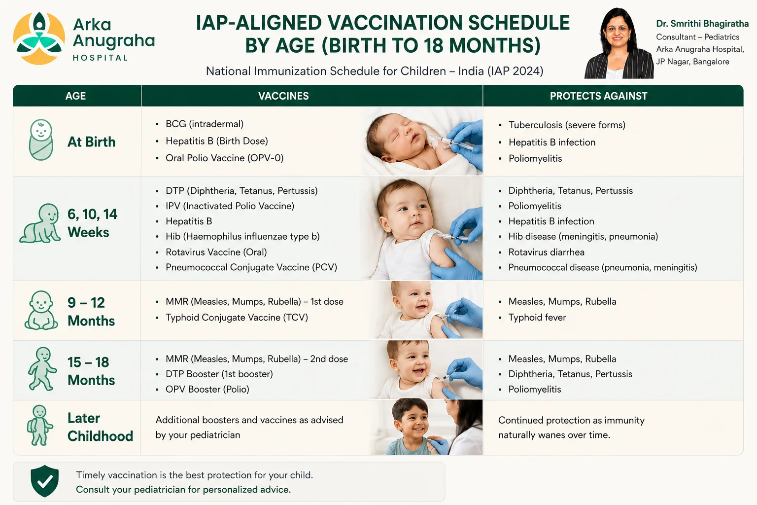 Child vaccination schedule chart for India by age